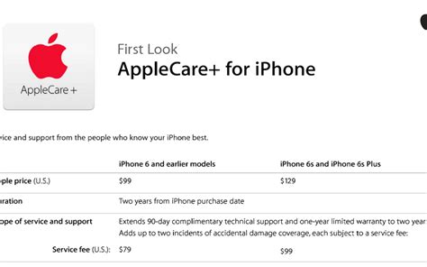 apple care price